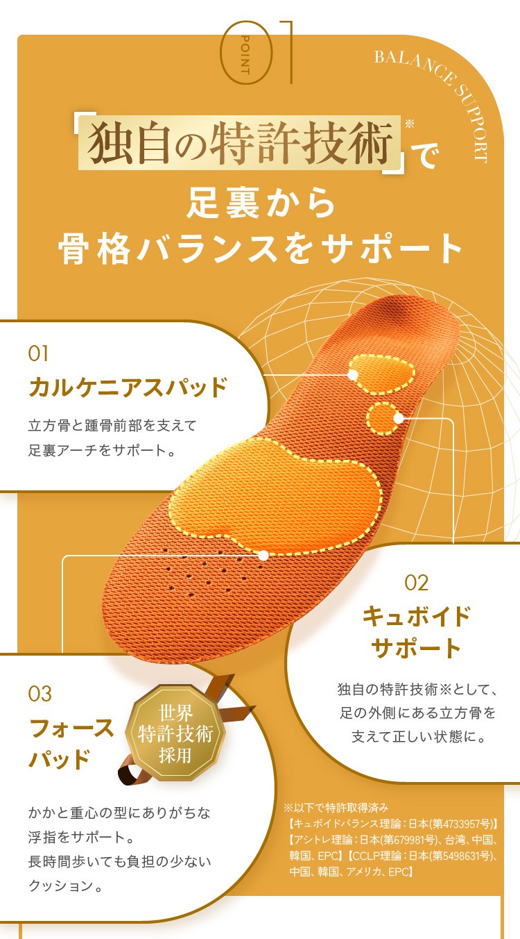 ウォーキュットインソールの特許