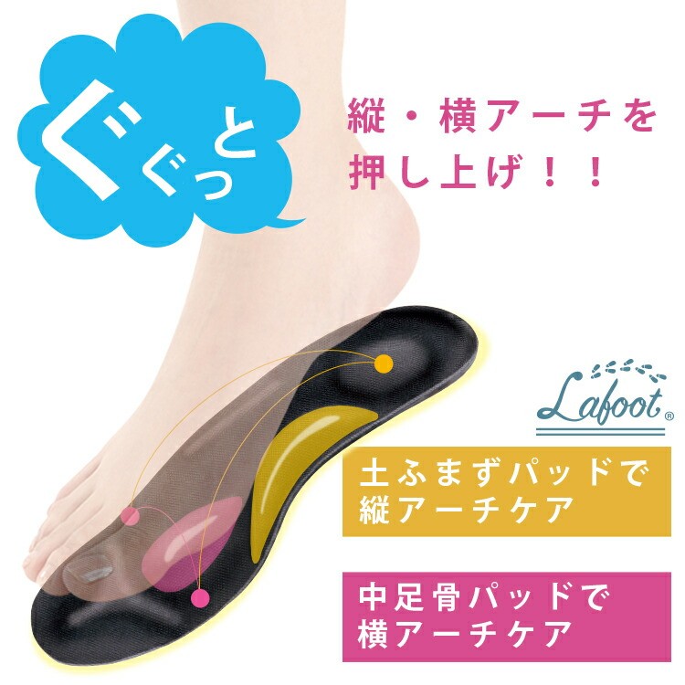 ラフットインソール