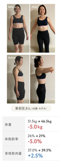 ランウェイキュアソールで痩せる