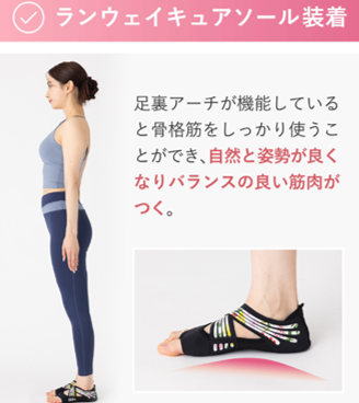 ランウェイキュアソール使用者の効果