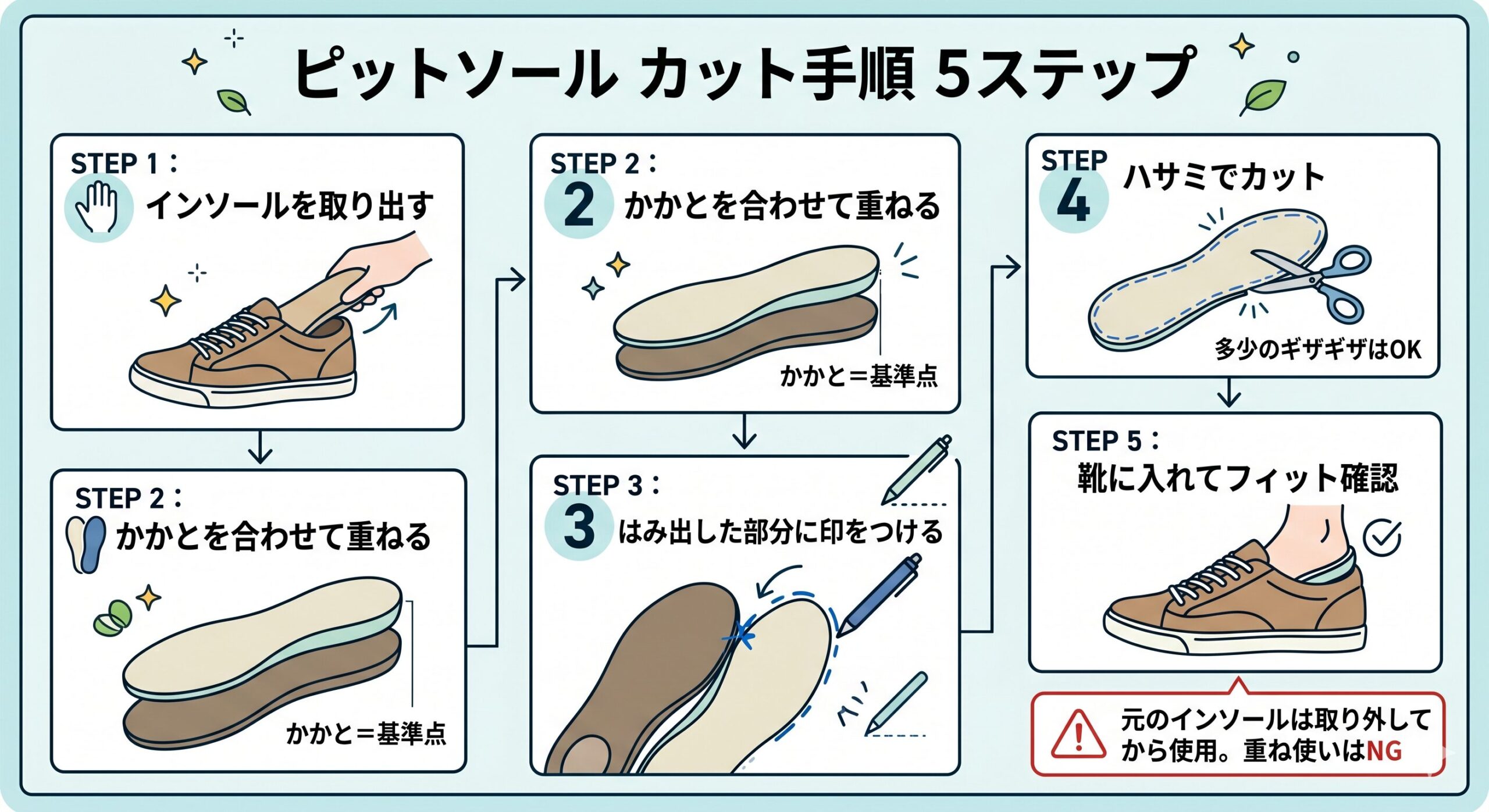 カット5ステップのフロー図（図解③）