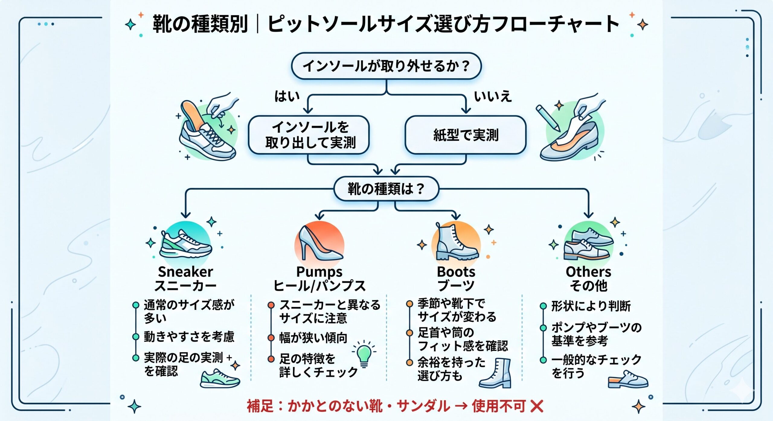 靴種別サイズ選び判断フローチャート（図解②）